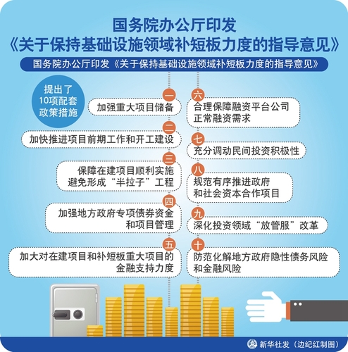 11.01圖表：國務院辦公廳印發(fā)《關(guān)于保持基礎設施領域補短板力度的指導意見》.jpg